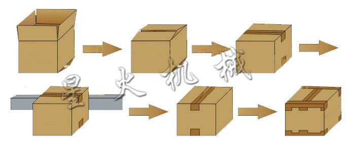 自动折盖封箱+自动四角边封箱(图1)